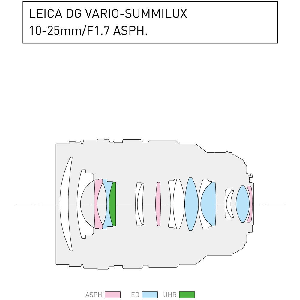 Panasonic 10-25mm F1.7 Leica DG Vario-SUMMILUX ASPH Lens (H-X1025E)