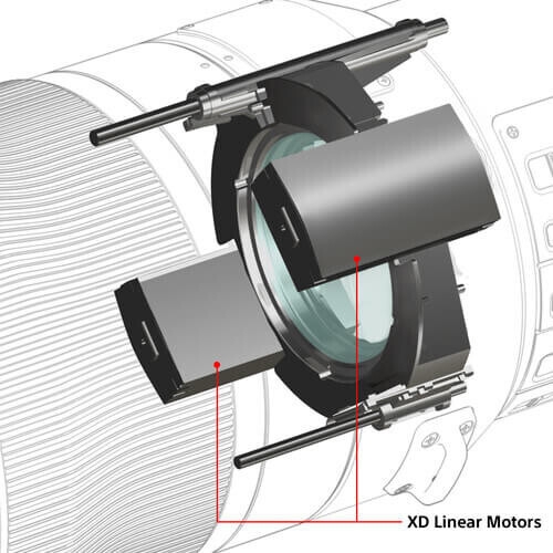 Sony FE 600mm f/4 GM OSS Lens