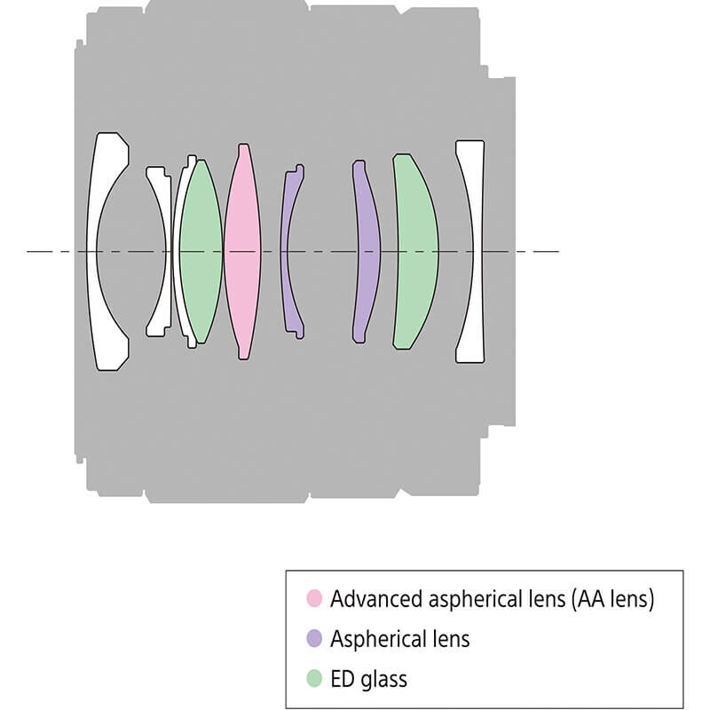 Sony SEL 28mm f/2 FE Lens